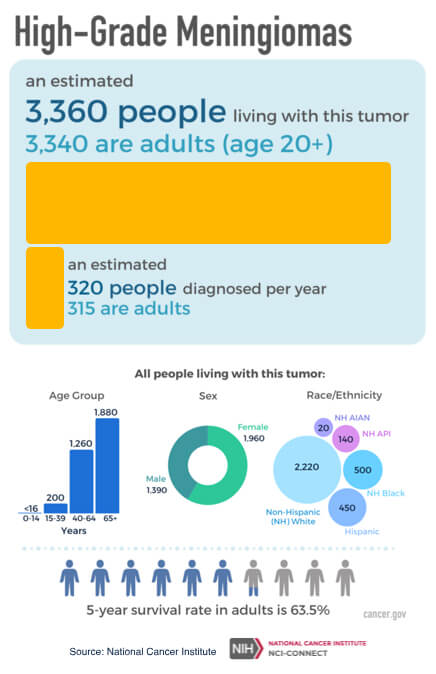 What is Depo-Provera?